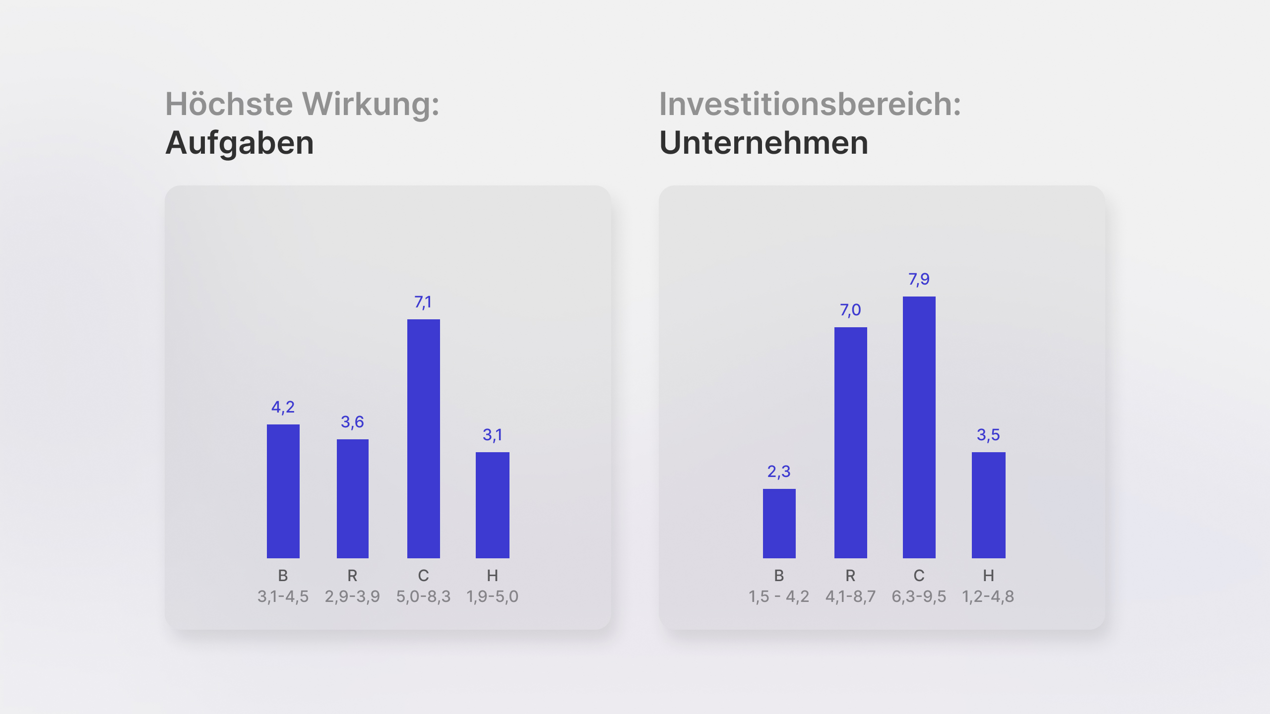 Fit zur Führungsaufgabe