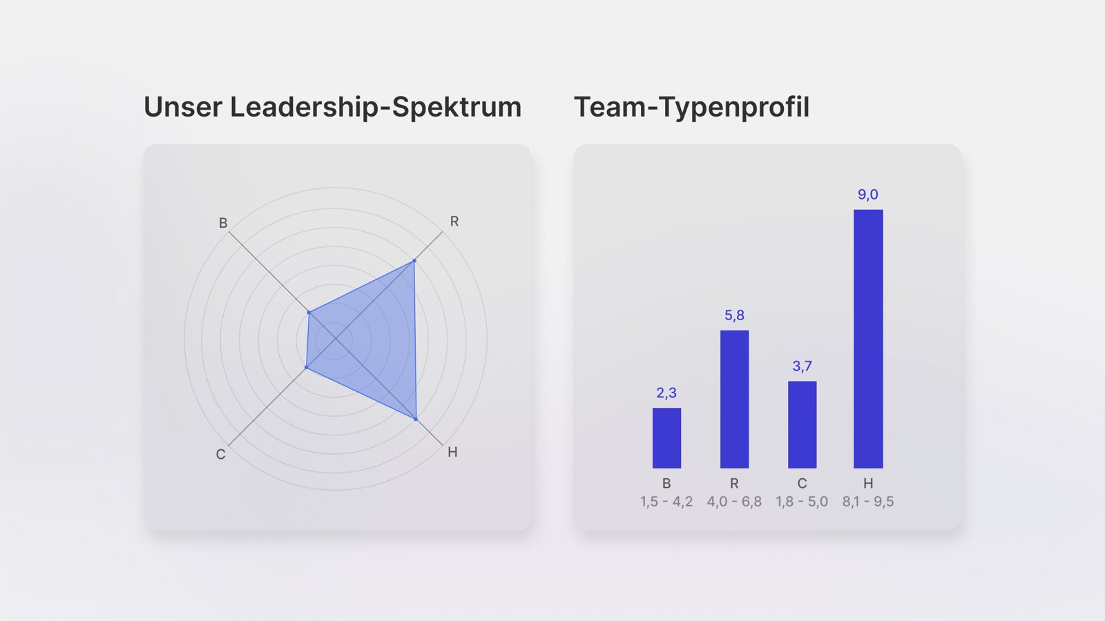Leadership Identity Formate